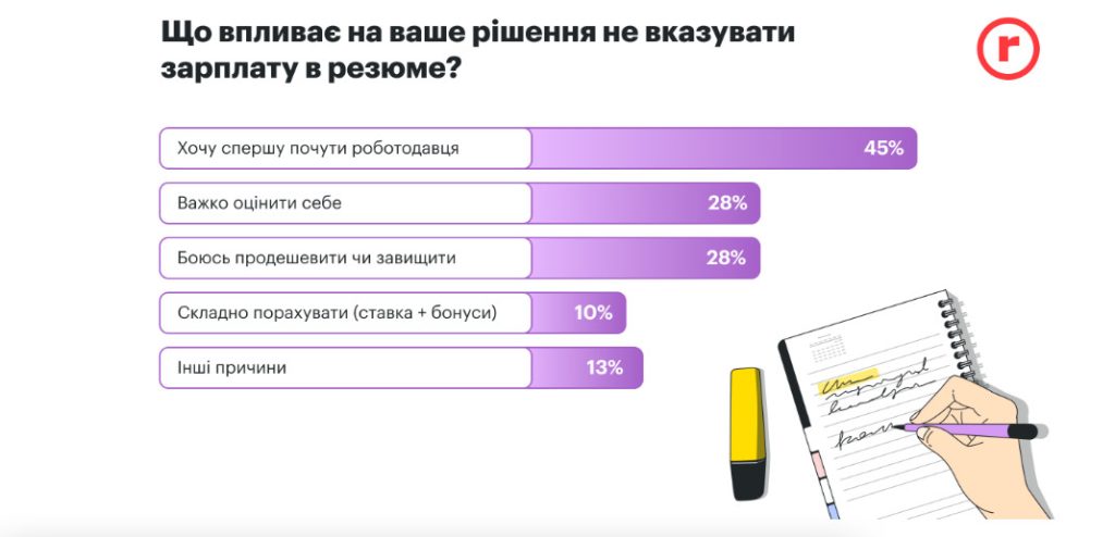 Дослідження: чи треба вказувати зарплату у вакансії зображення 4