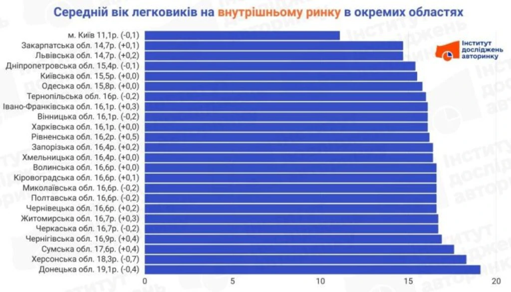 Авто в Україні у 2026: електрокари подорожчали на 20%, гібриди стали новою нормою зображення 7