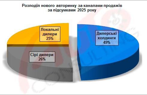 Чому європейські автовиробники програють Китаю та як BYD став новим лідером ринку України зображення 7