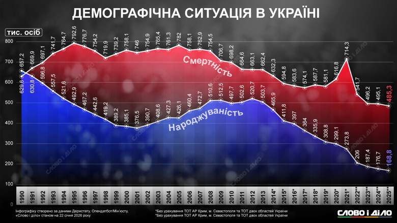 Робота є, людей немає: як кадрова криза вбиває українську промисловість зображення 1