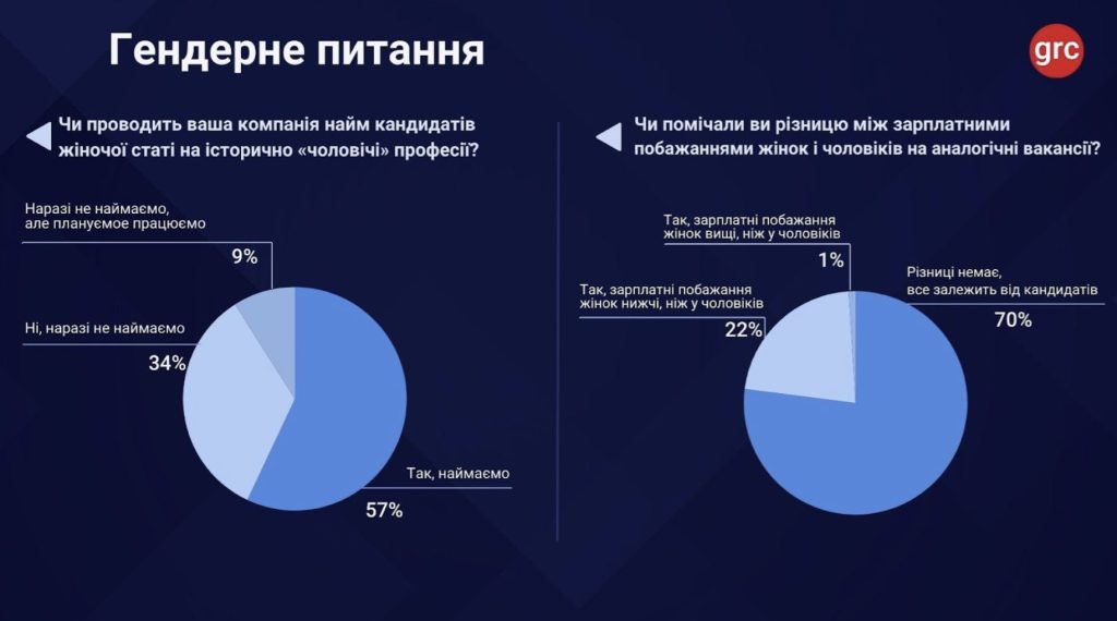 Чому Україна досі потребує фемінізму: топ новин, які це доводять зображення 7
