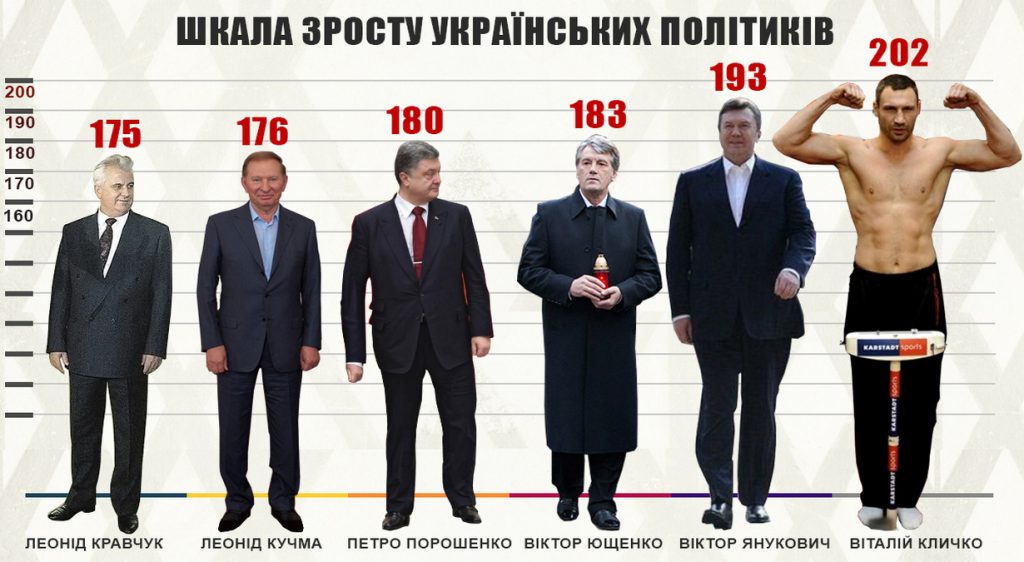 Зеленський Зріст: подробиці про ріст Володимира Зеленського