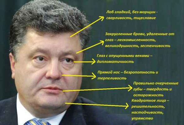 Порошенко Настоящая Фамилия Национальность: Подробный Обзор Жизни и Карьеры