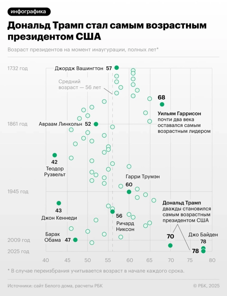 Сколько лет Трампу: подробный обзор возраста, биографии и карьеры Дональда Трампа
